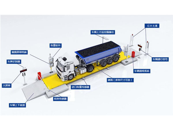 無(wú)人值守系統(tǒng)稱(chēng)重管理系統(tǒng)