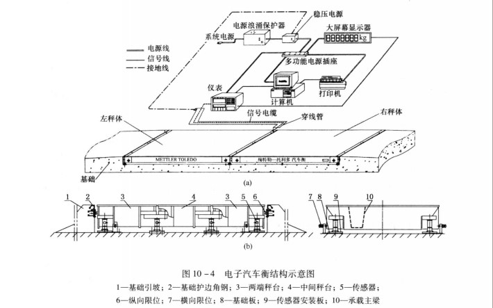 簡單介紹電子汽車衡的工作原理！